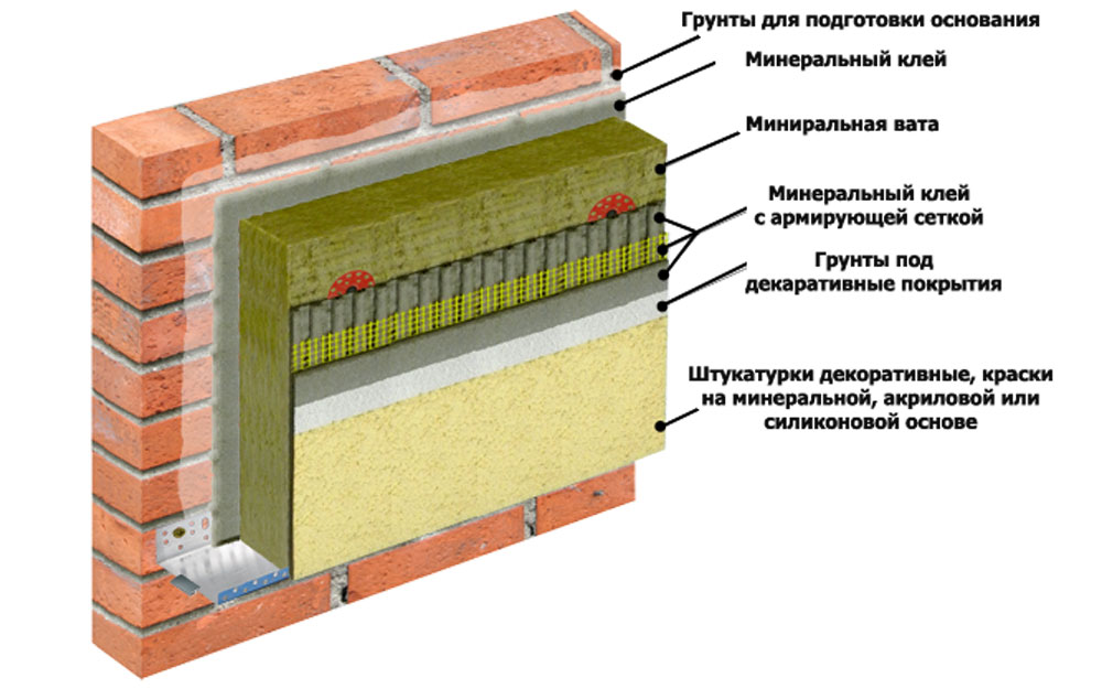 Утепление фасада схема