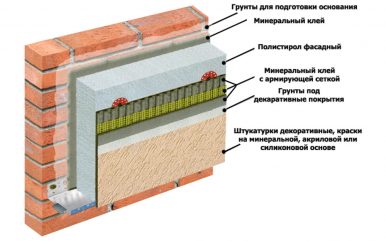 sostav-sistemi-s-psb-s