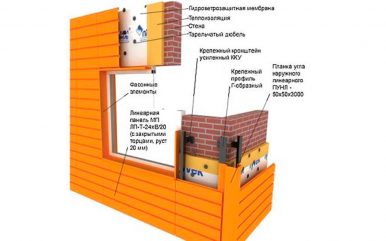 ustroystvo-ventiliruemogo-fasada